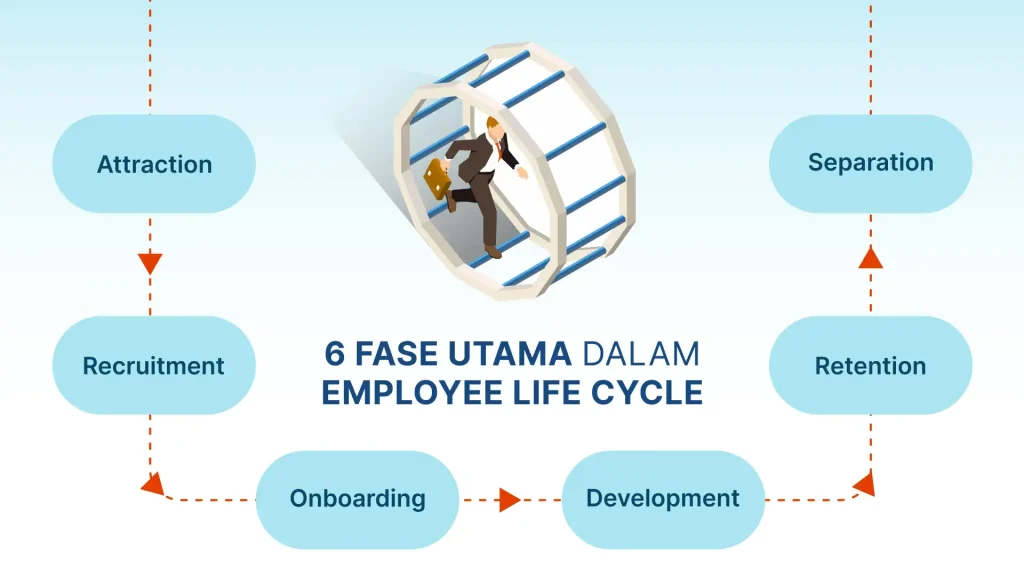 6 fase employee life cycle