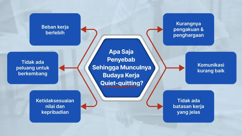 penyebab quiet quitting