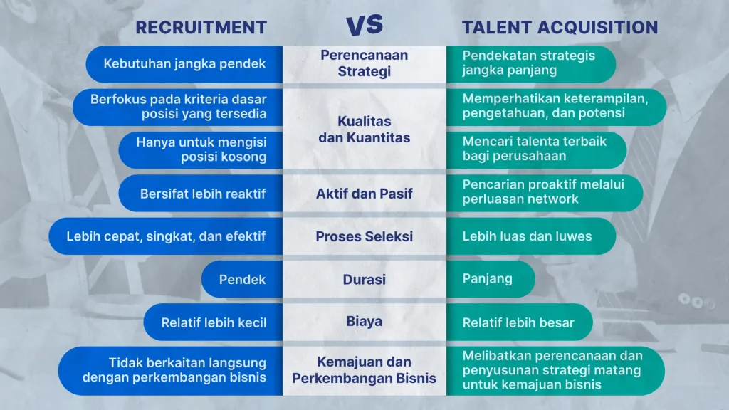 perbedaan recruitment  talent acquisition