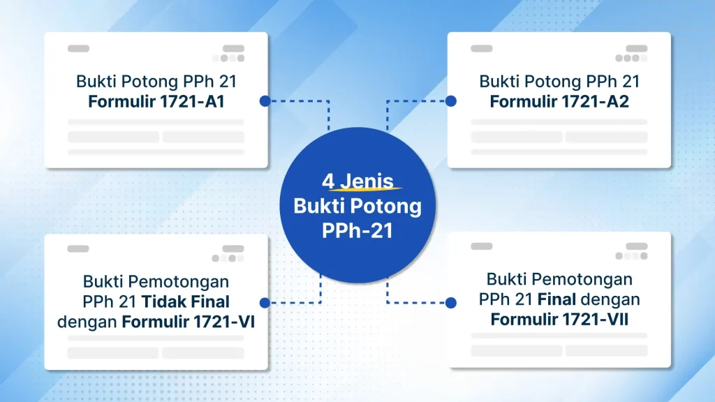 bukti potong pph 21