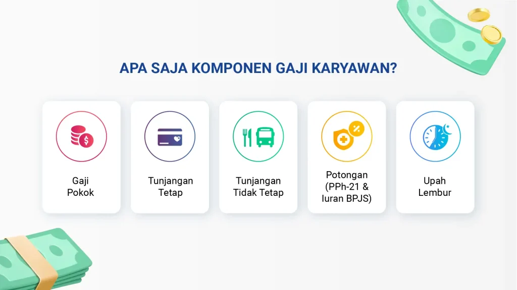komponen gaji karyawan - Pro-Int Software komponen gaji karyawan
