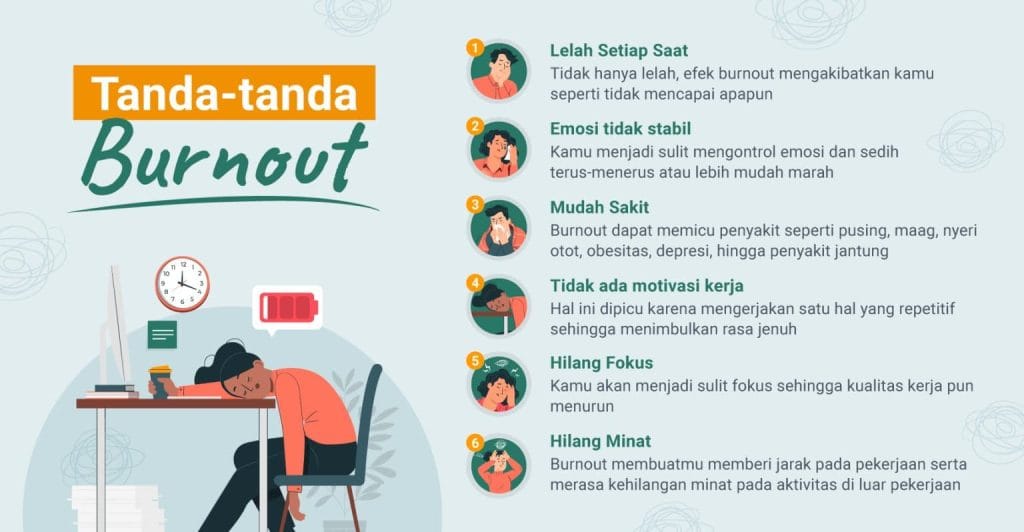 Tanda tanda burnout work stress infographic showing symptoms like fatigue emotional instability pain loss of motivation and focus and decreased interest at work
