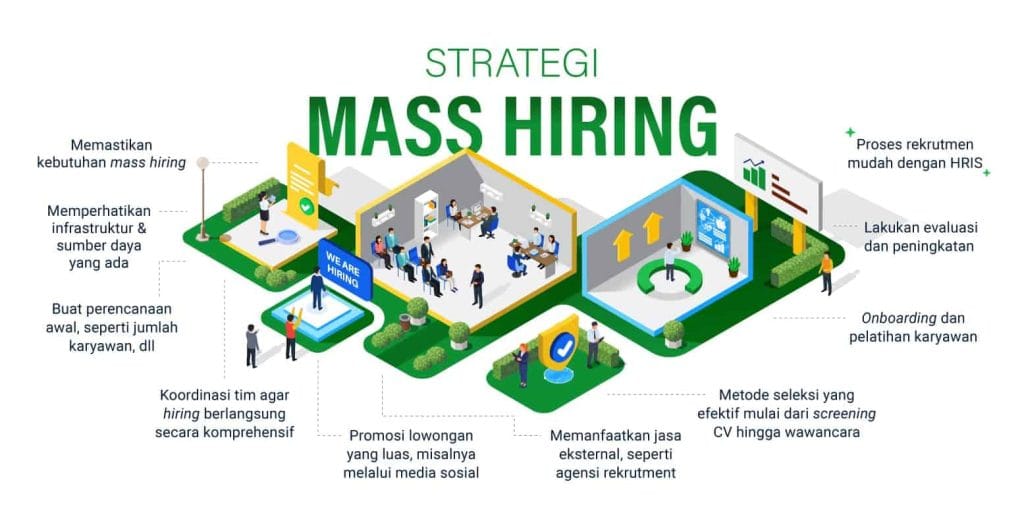 strategi mass hiring
