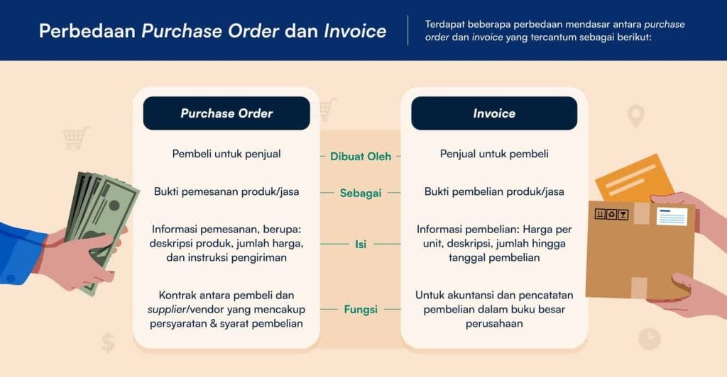 Purchase order and invoice comparison infographic showing key differences in creation purpose content and functions between purchase orders and invoices for procurement processes