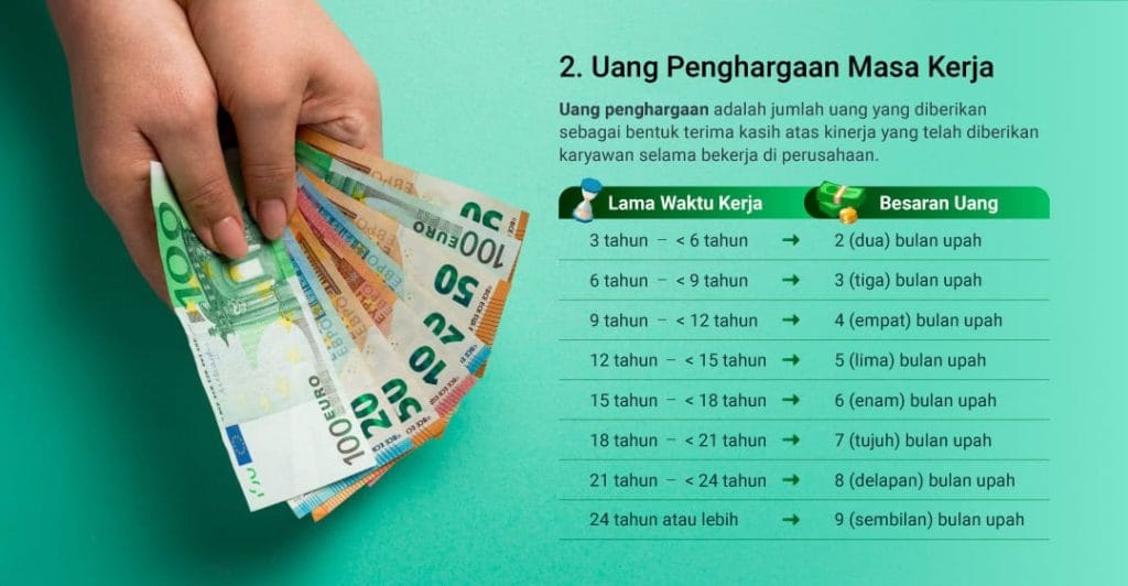 uang penghargaan