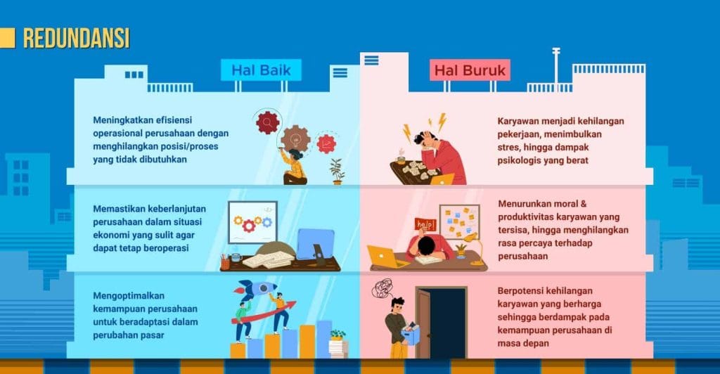 Redundansi advantages and disadvantages of company employee management system