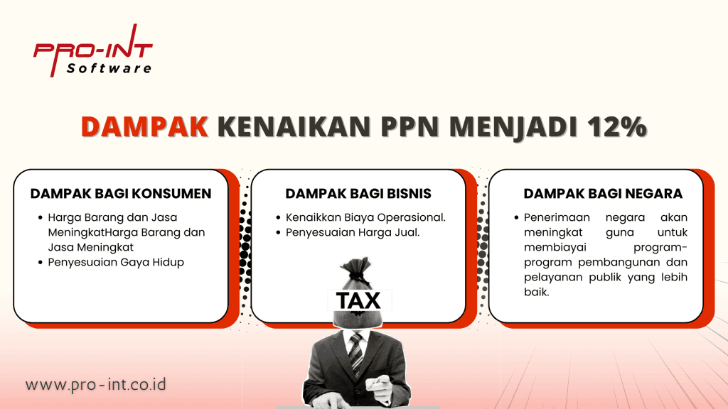 Enterprise software solutions for HRIS and ERP in Indonesia featuring PRO INTs cloud based system for business optimization and employee management