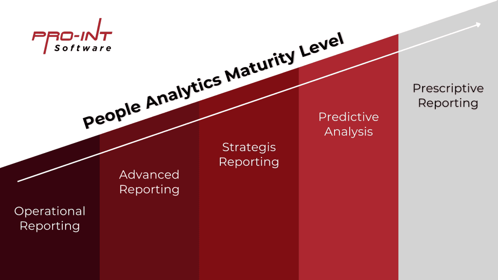 5 - Pro-Int Software Software HRIS and ERP system for workforce planning analytics onboarding performance and employee retention in Indonesia