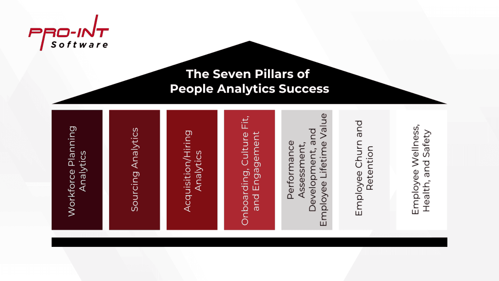 6 - Pro-Int Software Workforce Planning and Analytics for effective HR management in Indonesia
