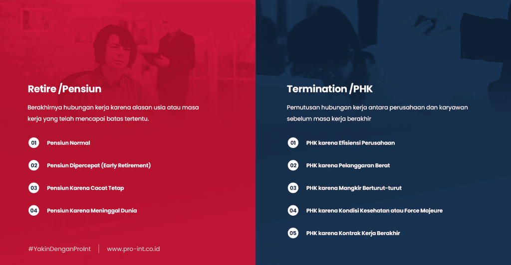 Pro Int HRIS menyediakan modul retiretermination Gunakan Pro Int HRIS untuk kelola seluruh urusan HR Anda mulai dari yang basic sampai kompleks dalam satu platform yang terintegrasi
