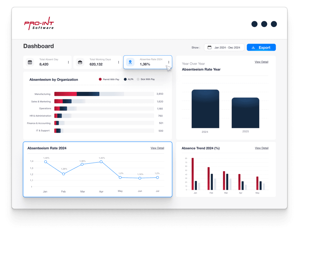 Dashboard_Shift Management 01 - Pro-Int Software - Pro-Int Software
