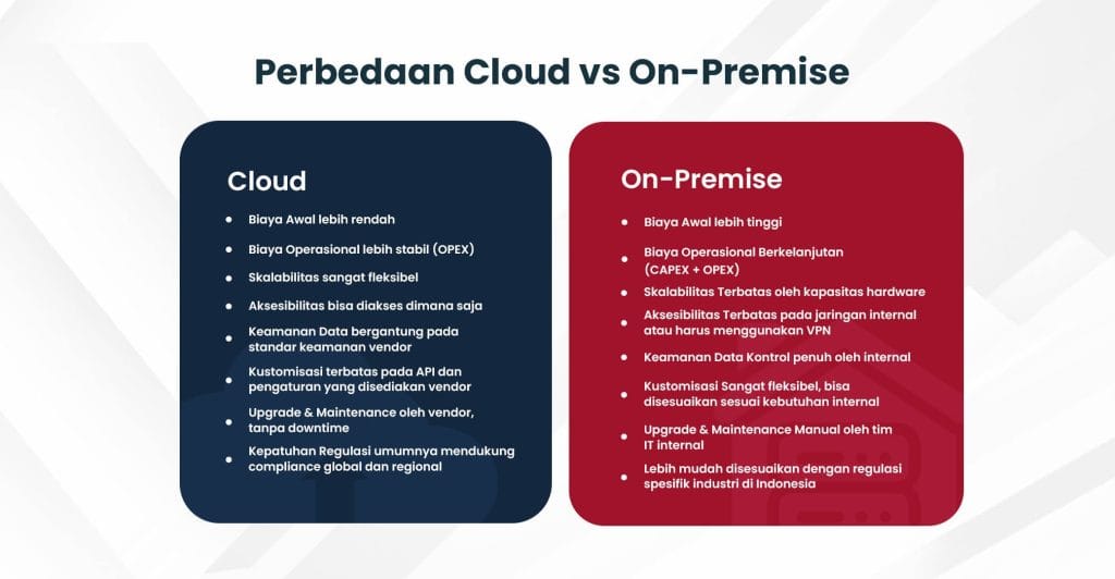 Perbedaan HR Cloud vd HR On Premise