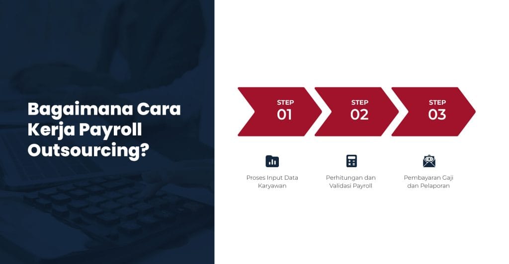 Bagaimana-Cara-Kerja-Payroll-Outsourcing- - Pro-Int Software Bagaimana cara kerja payroll outsourcing?Pro-Int