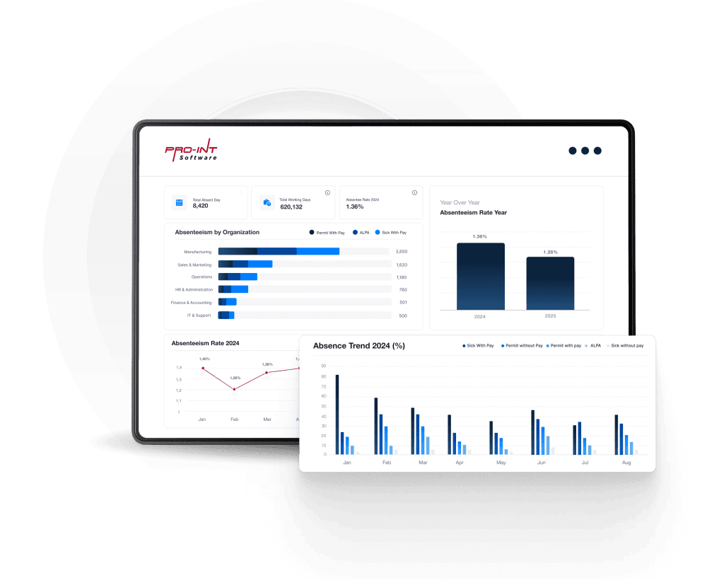 Dashboard_Attendance Analytics 01 - Pro-Int Software - Pro-Int Software
