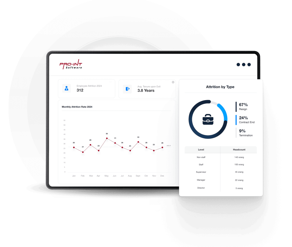Dashboard_Attrition Analysis 01 - Pro-Int Software - Pro-Int Software