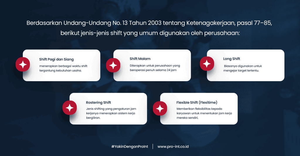 2 bag jenis jenis shift - Pro-Int Software Jenis jenis shift kerja berdasarkan UU No 13 Tahun 2003 tentang ketenagakerjaan