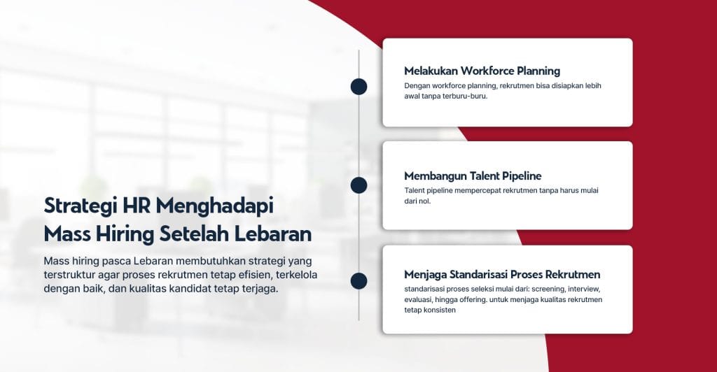 Strategi HR Menghadapi Mass Hiring Setelah Lebaran dengan Pro Int HRIS