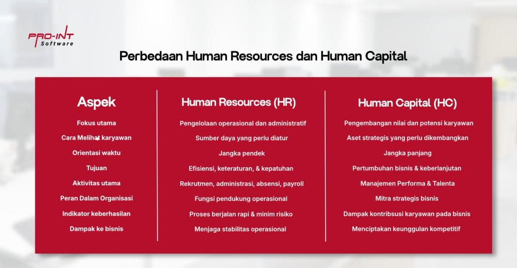 Perbedaan Human Resources dan Human Capital