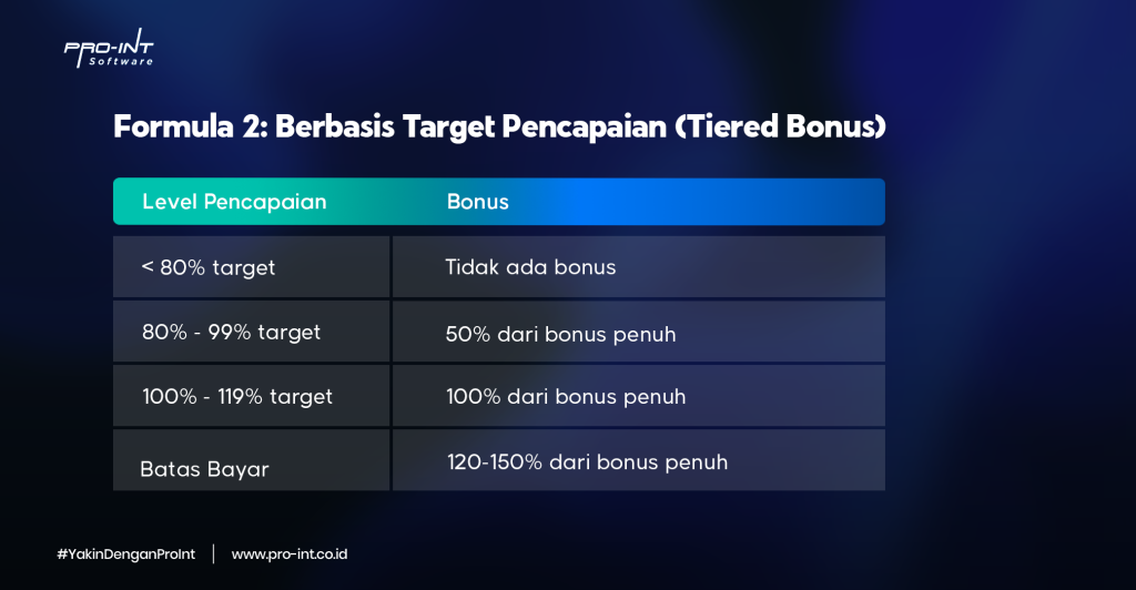 Performance Bonus | Pro-Int HRIS - Pro-Int Software Formula kedua saat menghitung performance bonus