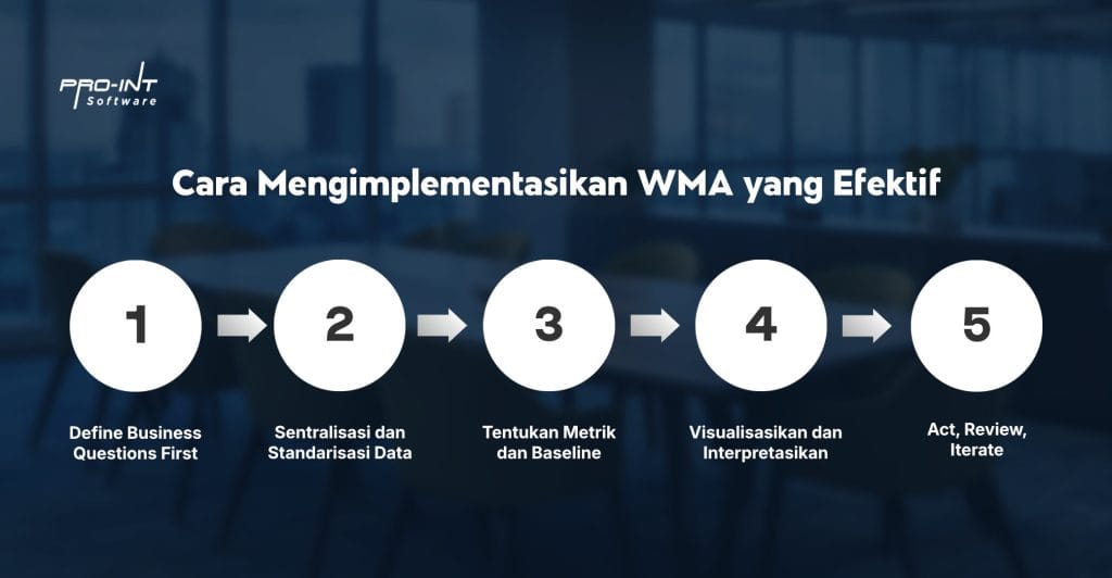 Workforce Management Analysis | Pro-Int HRIS - Pro-Int Software Cara Mengimplementasikan Workforce Management Analysis yang Efektif | Pro Int HRIS