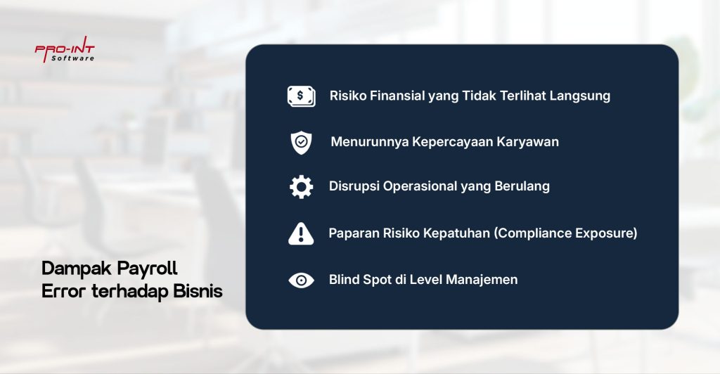 Dampak Payroll Error - Pro-Int Software Dampak Payroll Error terhadap Bisnis Risiko Finansial Operasional dan Reputasi