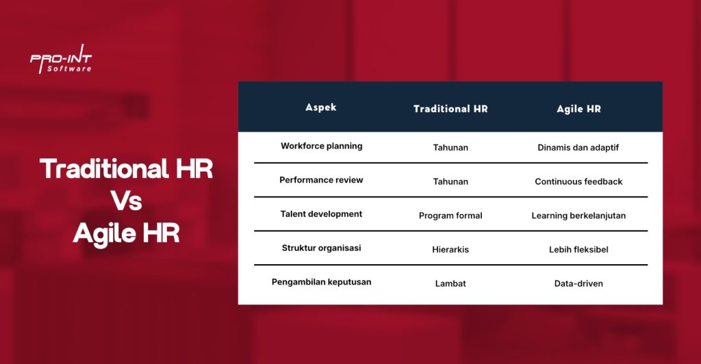 Traditional HR vs Agile HR - Pro-Int Software Traditional HR vs Agile HR