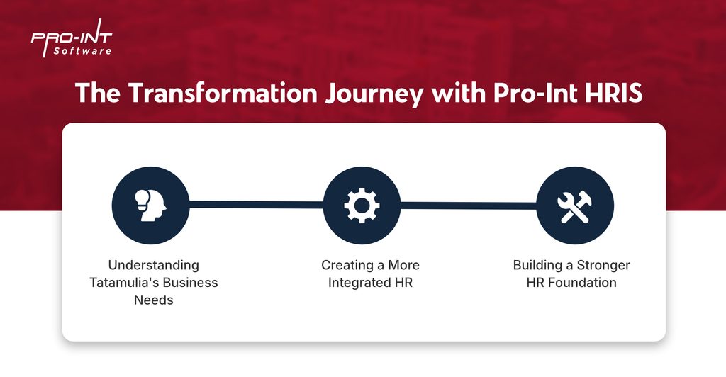The Transformation Journey with Pro-Int HRIS The Transformation Journey with Pro-Int HRIS