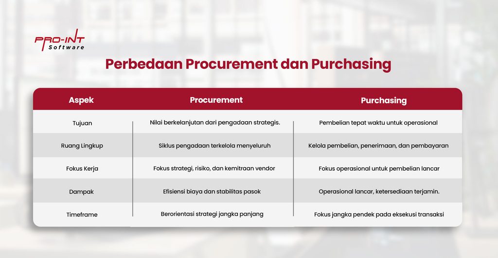 ERP sebagai Solusi Terintegrasi untuk Procurement dan Purchasing ERP sebagai Solusi Terintegrasi untuk Procurement dan Purchasing