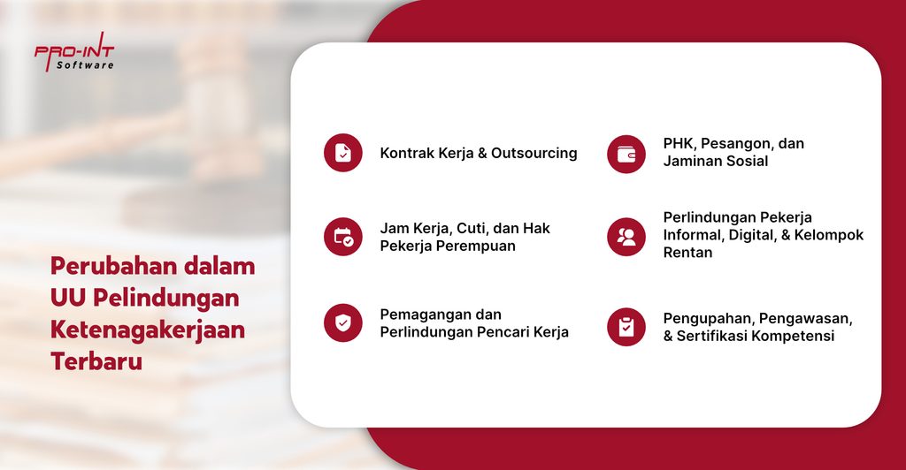 DPR RI Sahkan UU Perlindungan Ketenagakerjaan - Pro-Int Software Perubahan dalam UU Pelindungan Ketenagakerjaan