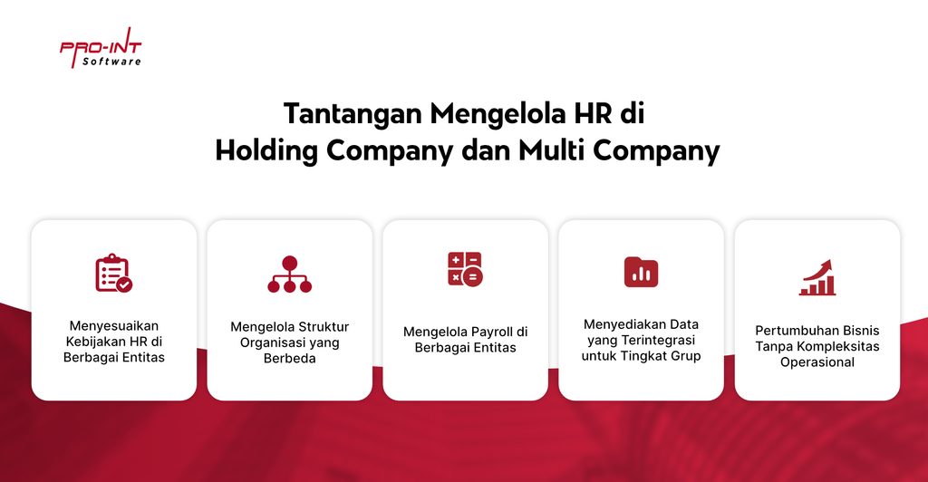 Tantangan Mengelola HR di Holding Company dan Multi Company - Pro-Int Software Tantangan Mengelola HR di Holding Company dan Multi Company